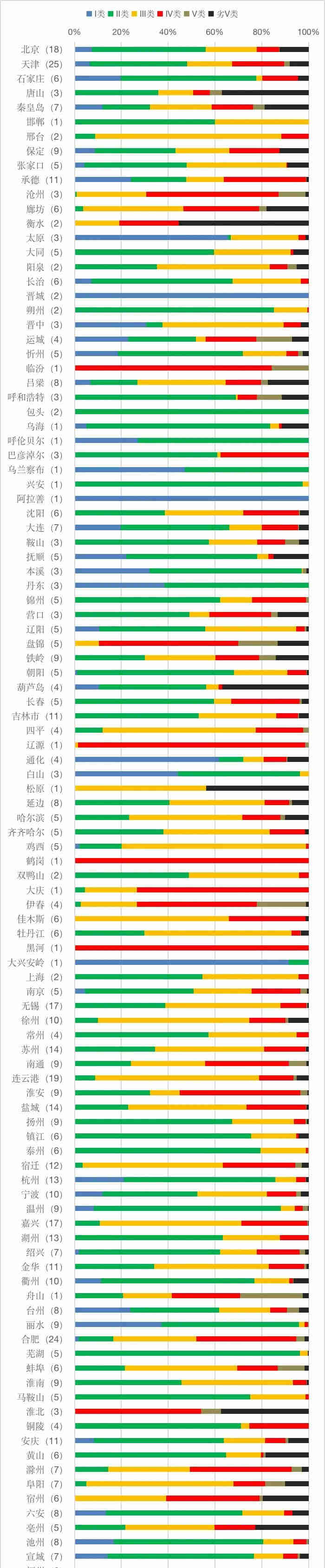 全國(guó)哪里地表水水質(zhì)監(jiān)測(cè)不合格 全國(guó)哪里地表水水質(zhì)監(jiān)測(cè)不合格
